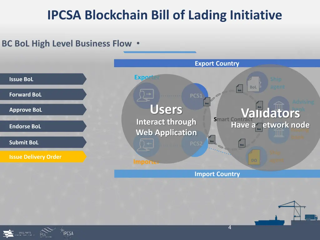 ipcsa blockchain bill of lading initiative 1