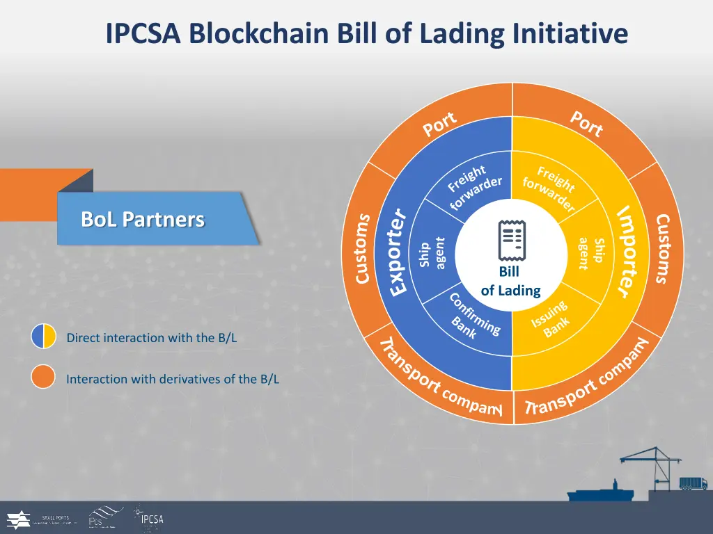ipcsa blockchain bill of lading initiative