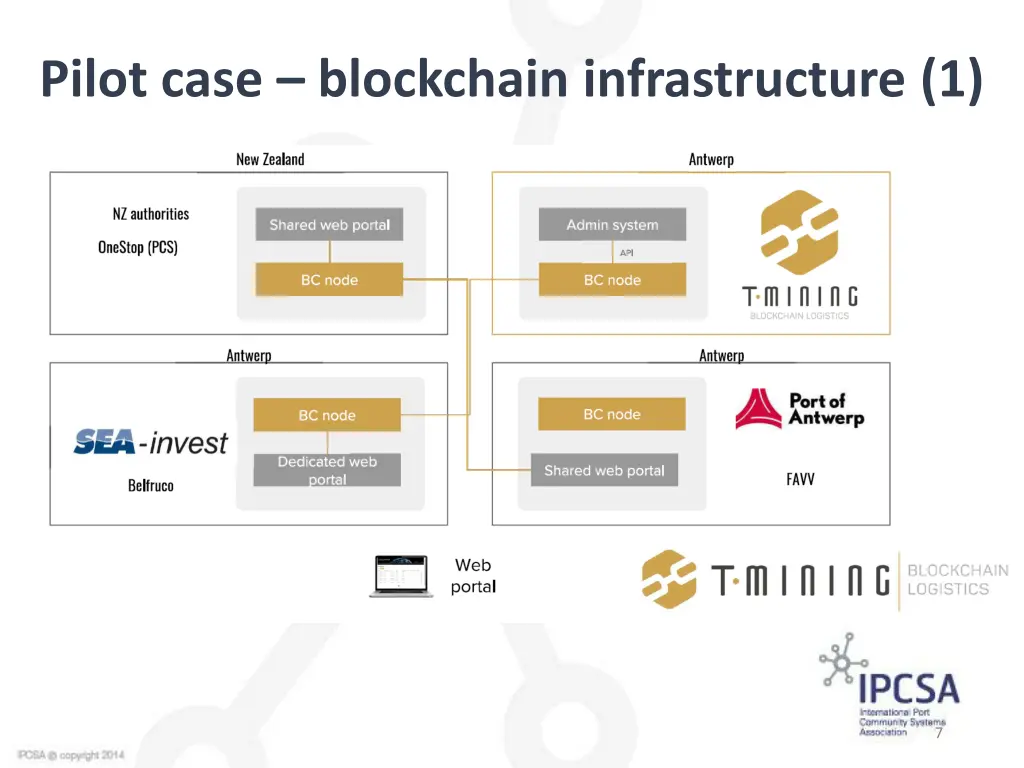pilot case blockchain infrastructure 1