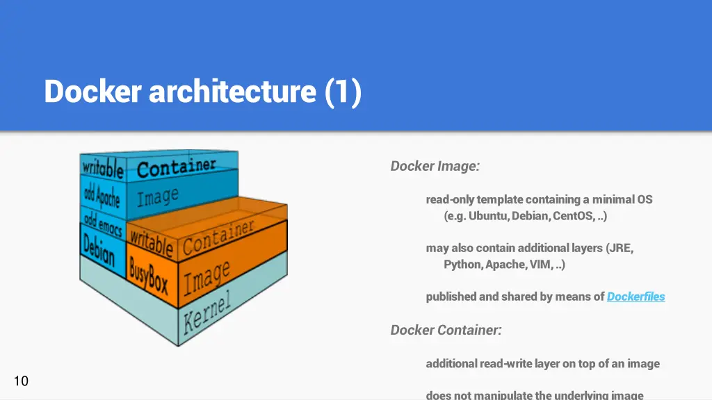 docker architecture 1