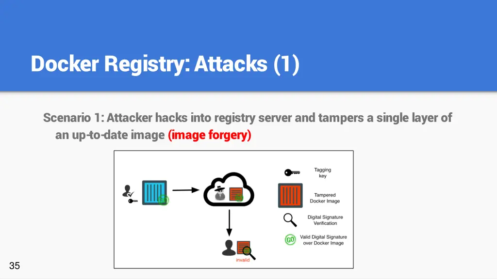 docker registry attacks 1