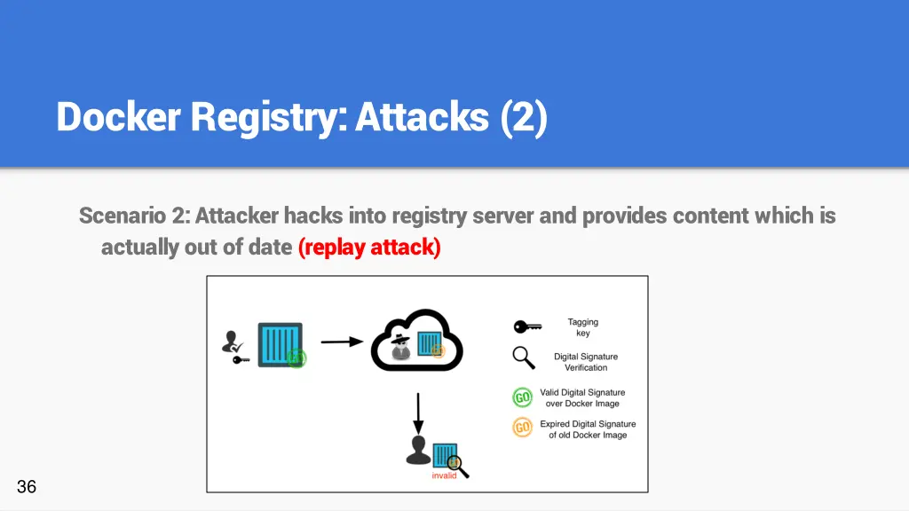 docker registry attacks 2
