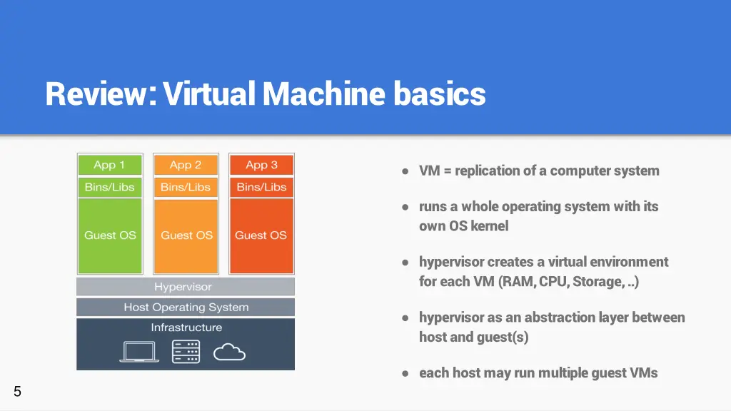 review virtual machine basics