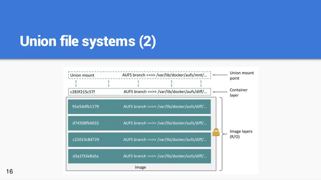 union file systems 2