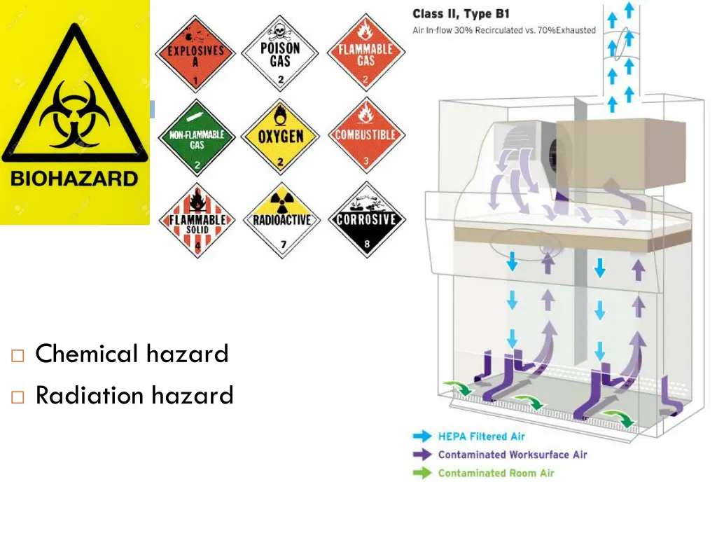 chemical hazard