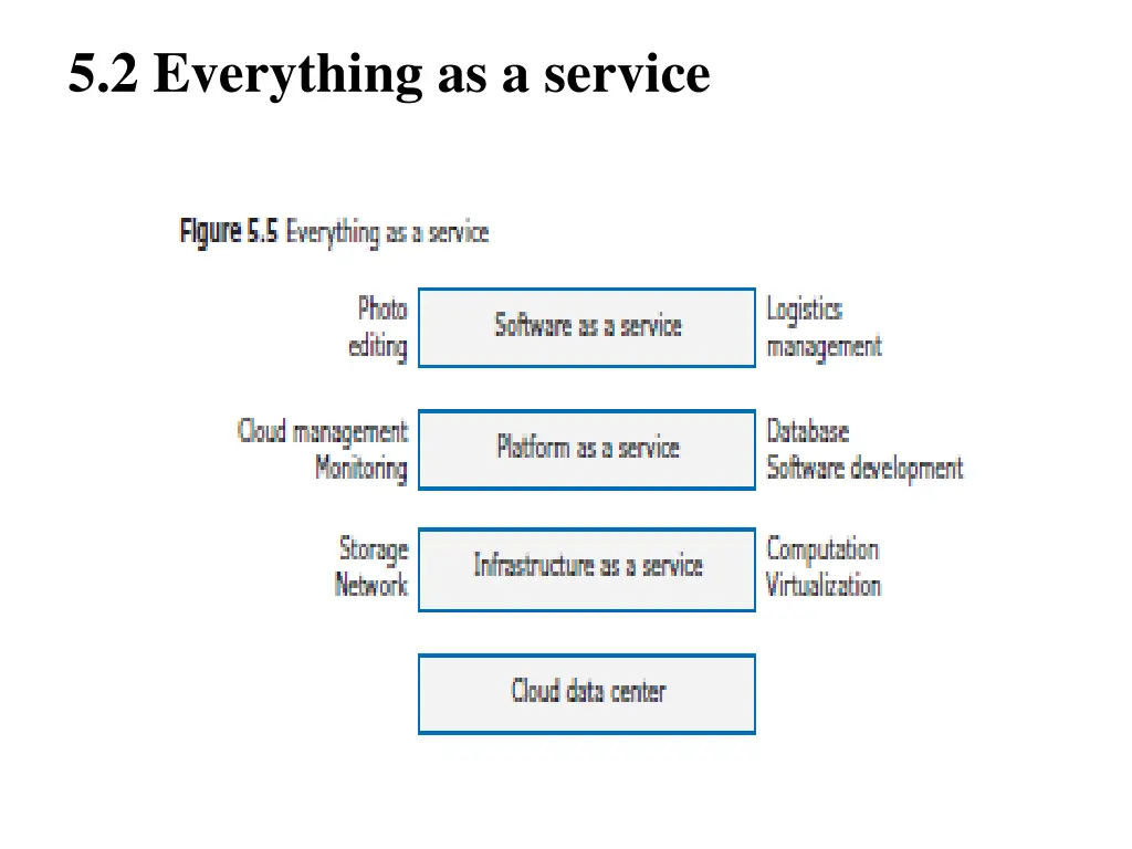 5 2 everything as a service 1
