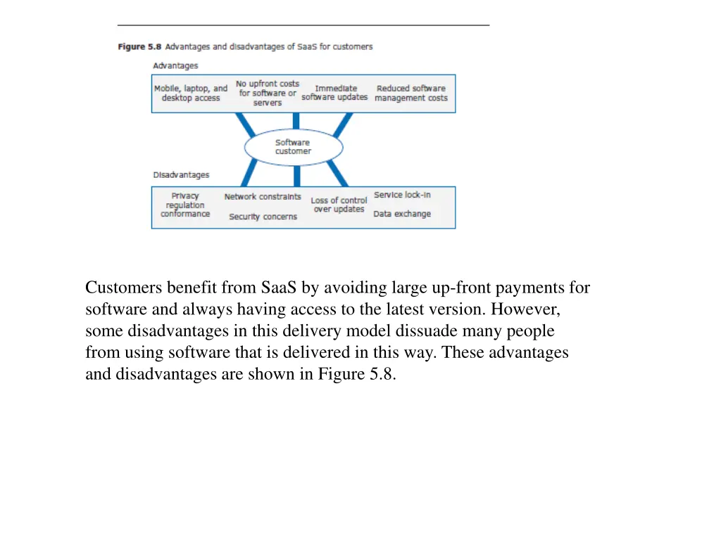 customers benefit from saas by avoiding large