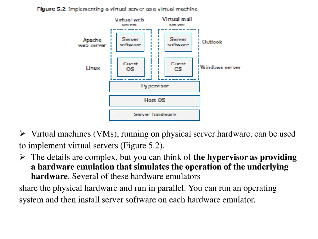 virtual machines vms running on physical server