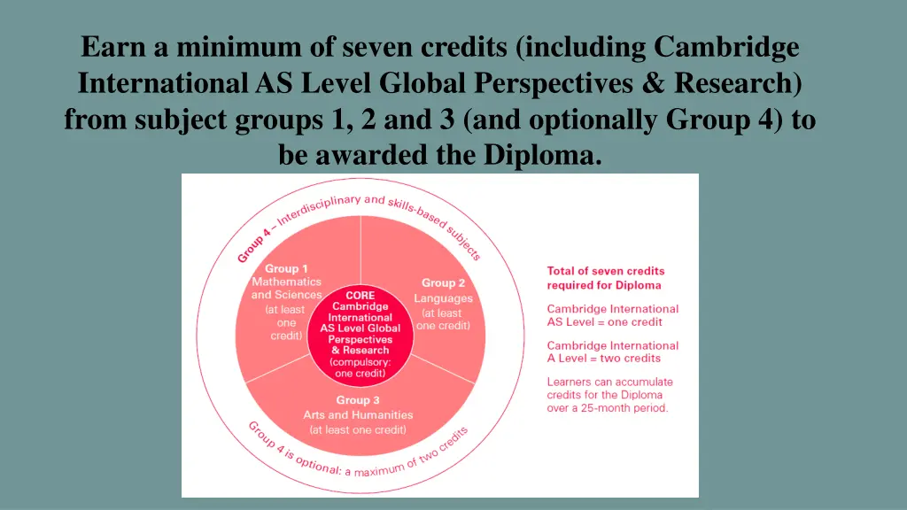 earn a minimum of seven credits including