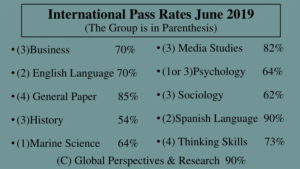 international pass rates june 2019 the group
