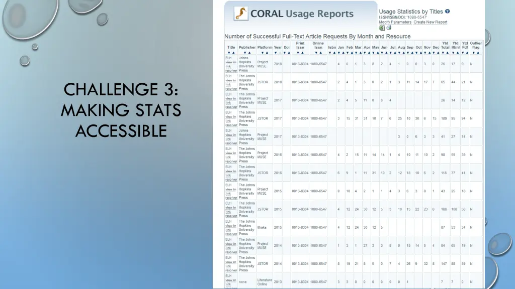 challenge 3 making stats accessible