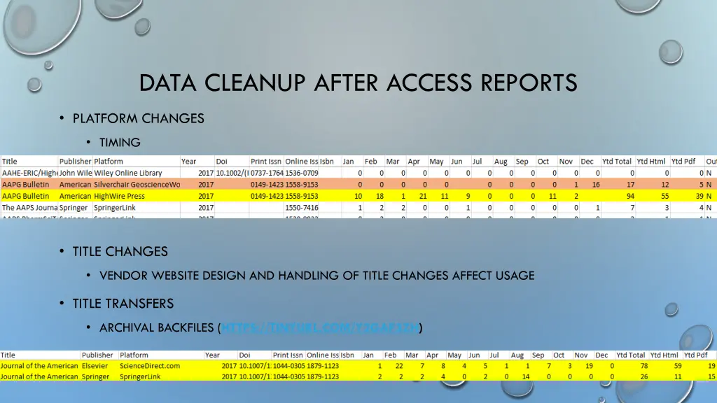 data cleanup after access reports