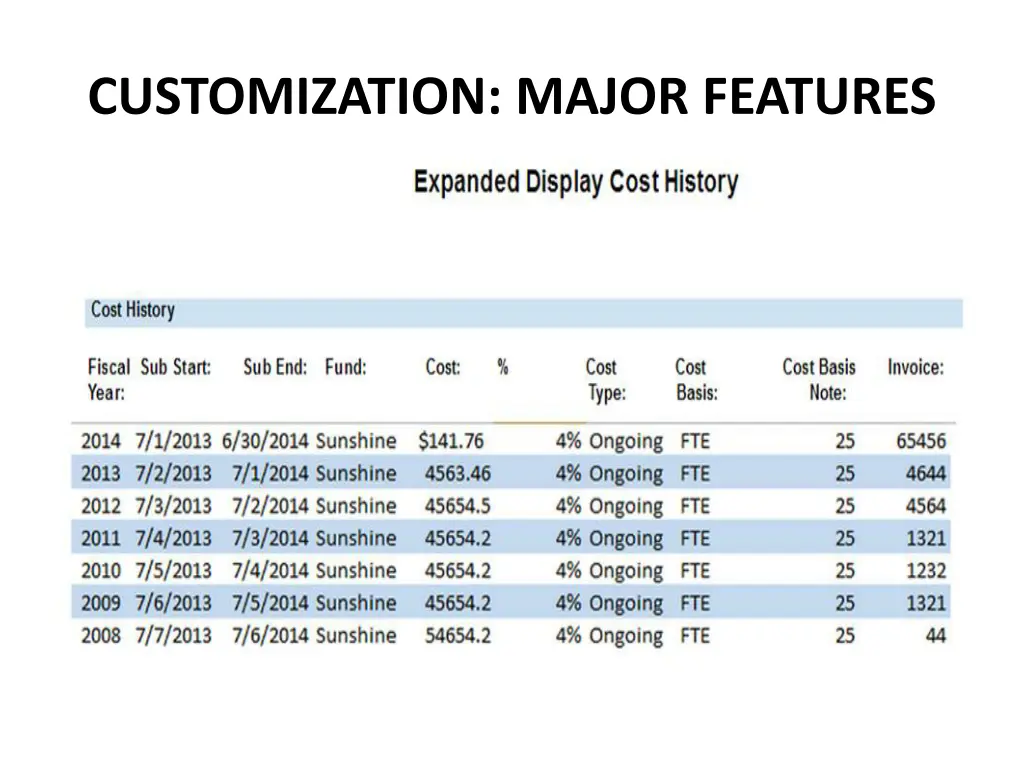 customization major features 2