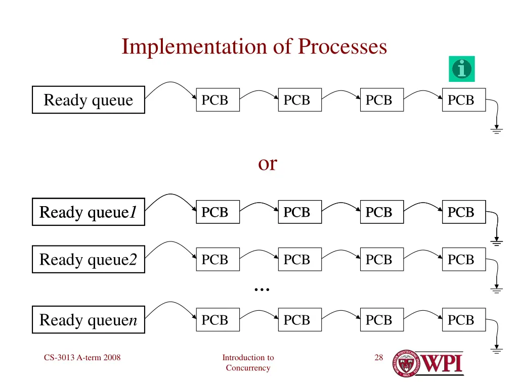 implementation of processes