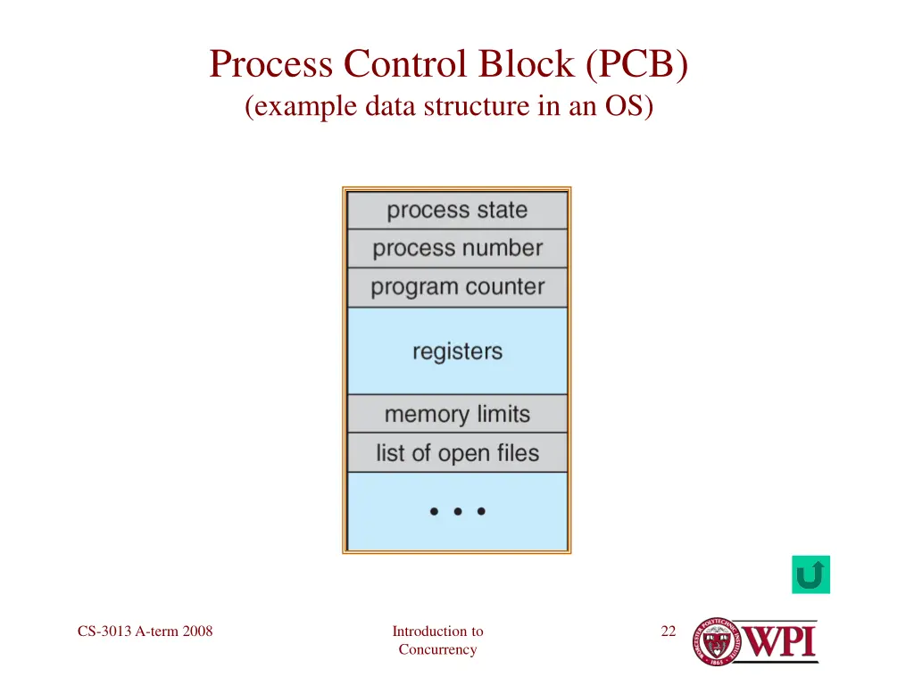process control block pcb example data structure