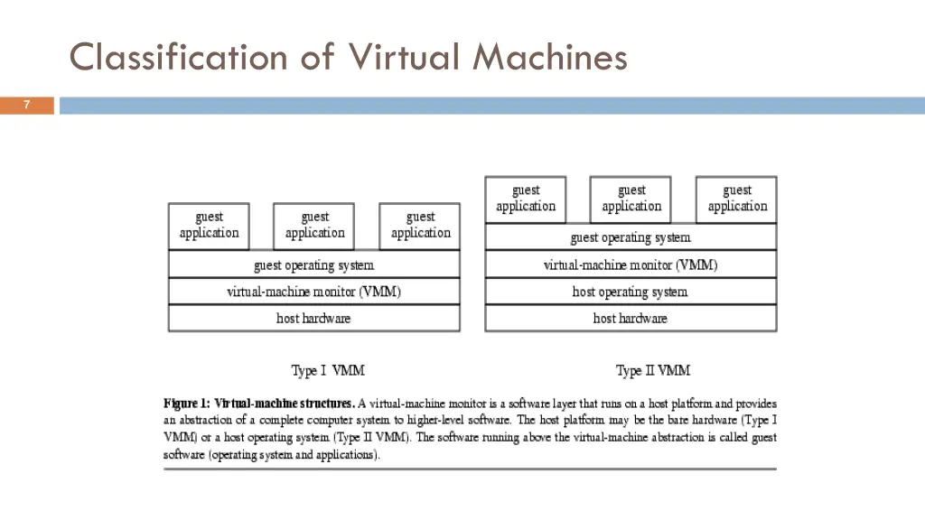 classification of virtual machines