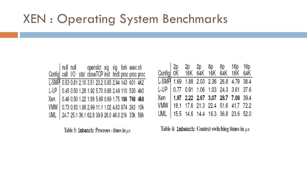 xen operating system benchmarks