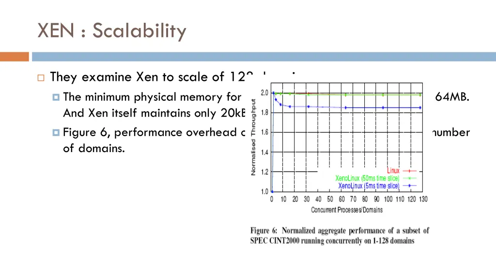 xen scalability