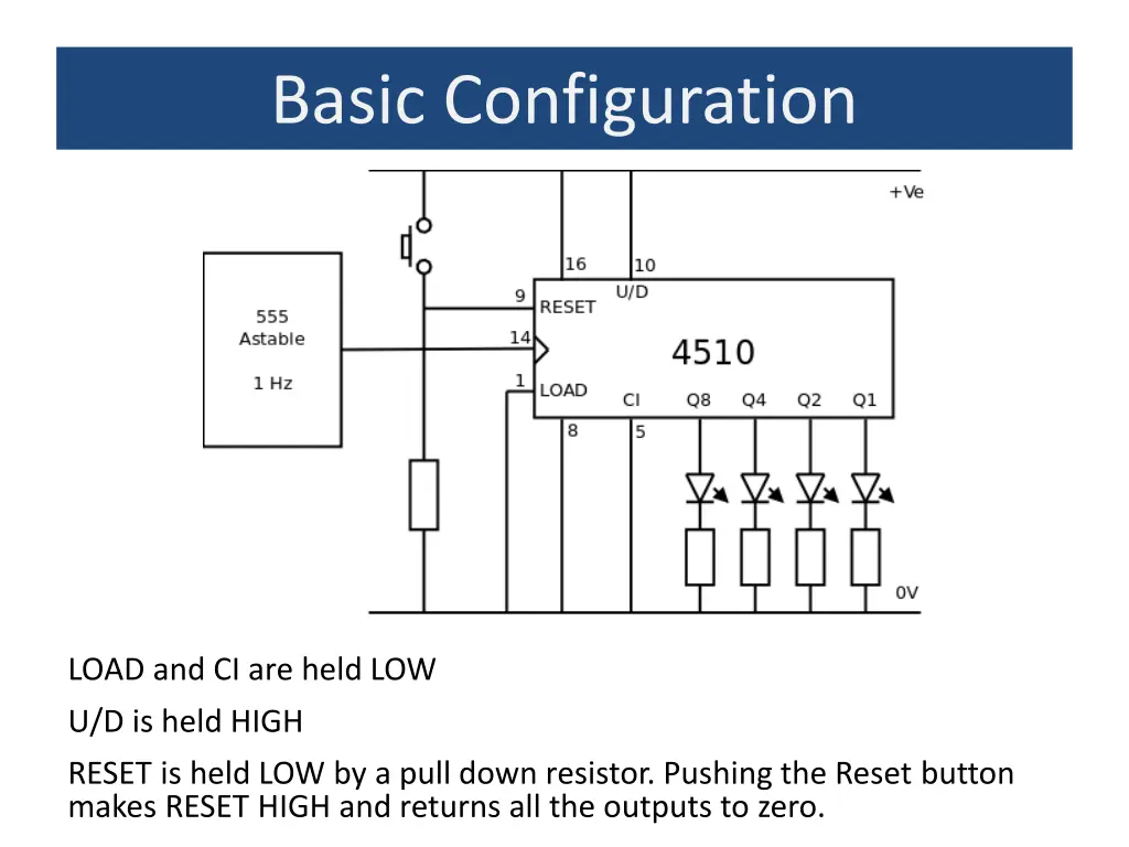 basic configuration