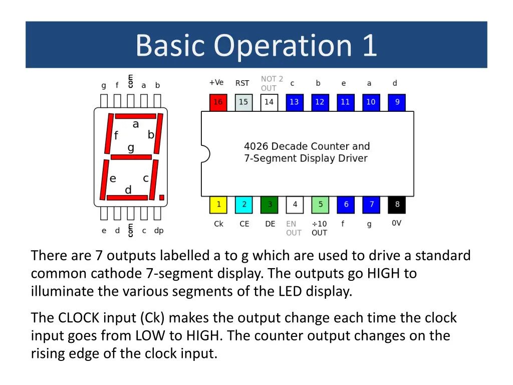 basic operation 1