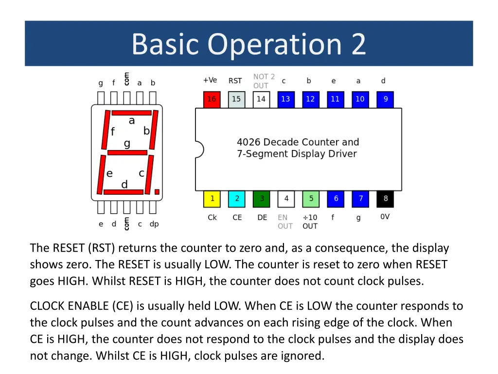 basic operation 2