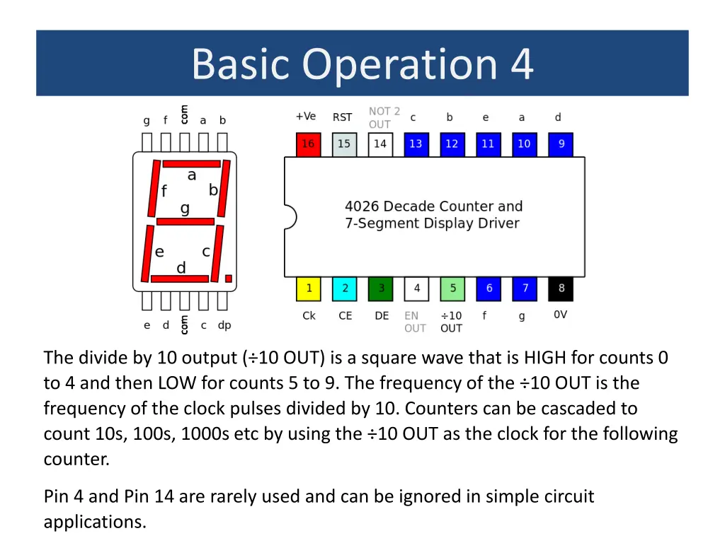 basic operation 4