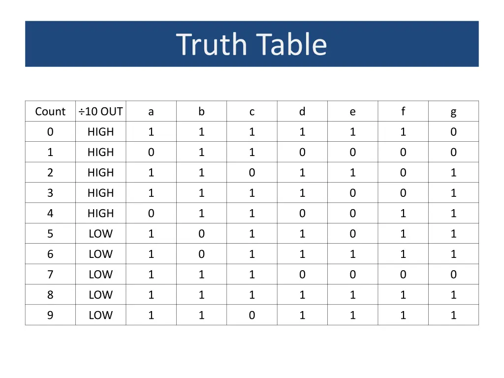 truth table