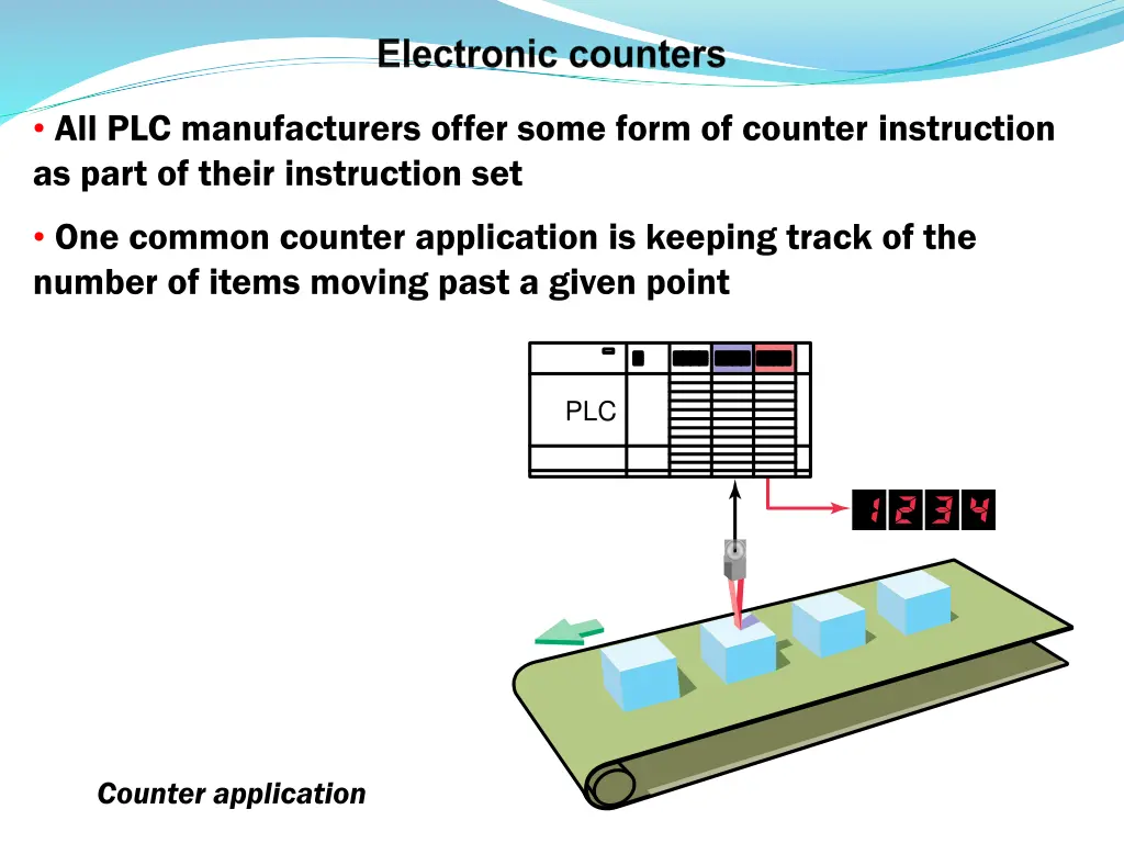 all plc manufacturers offer some form of counter