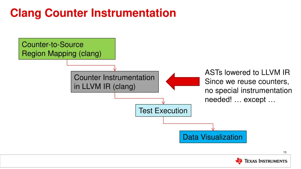clang counter instrumentation