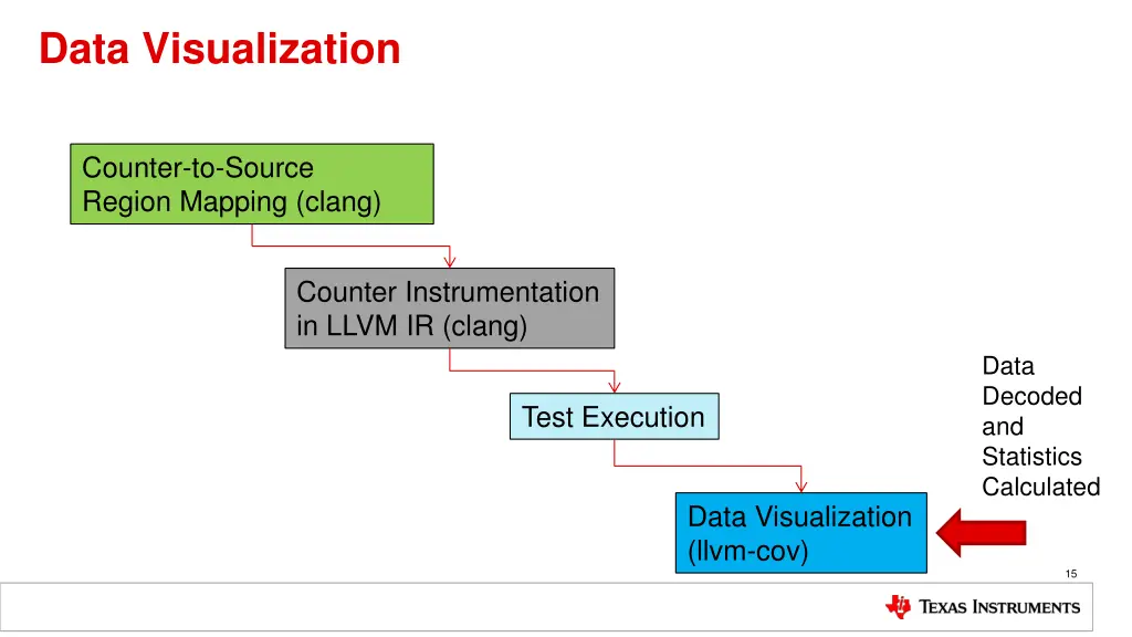 data visualization