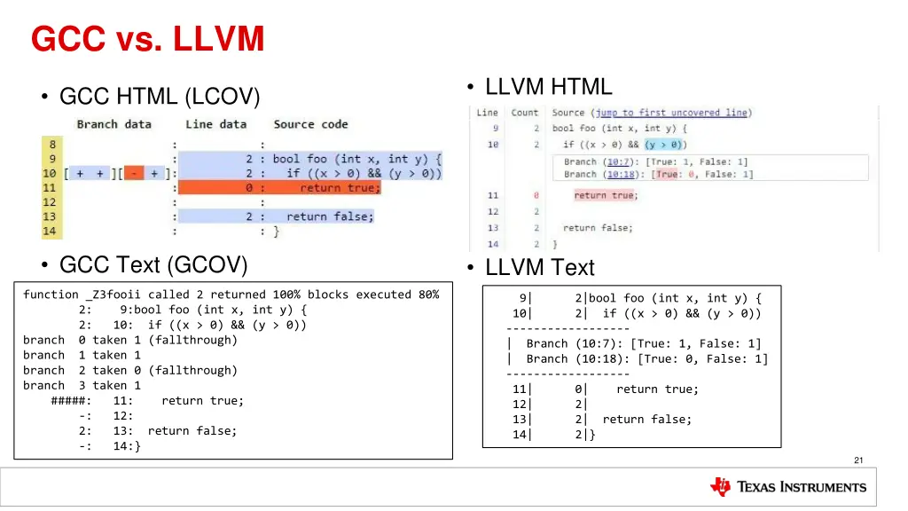 gcc vs llvm