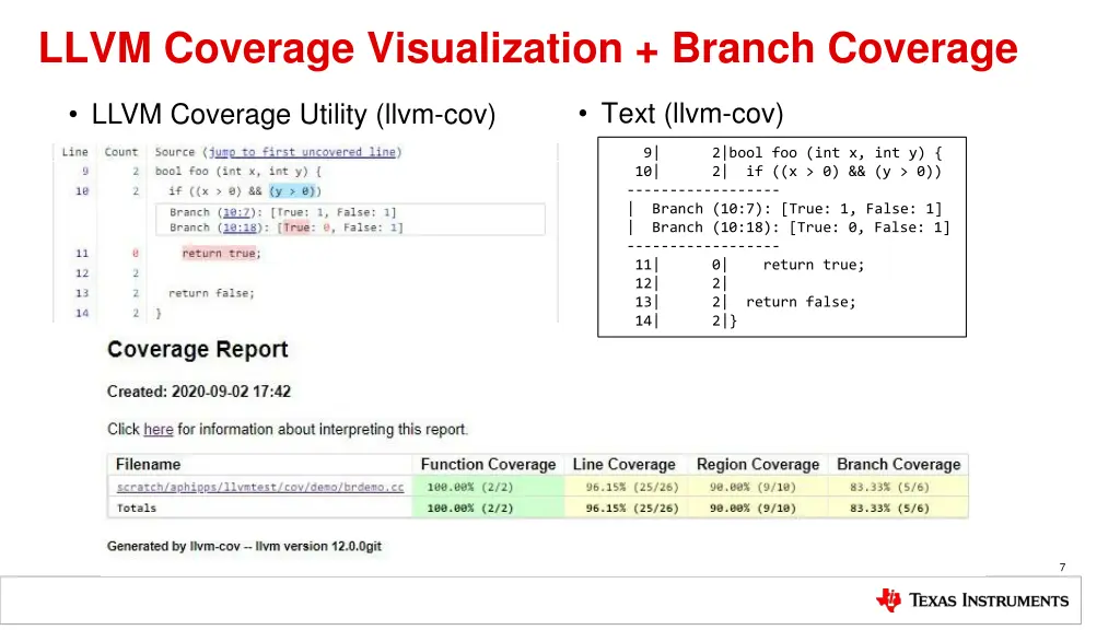 llvm coverage visualization branch coverage