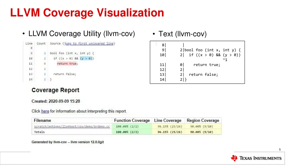 llvm coverage visualization