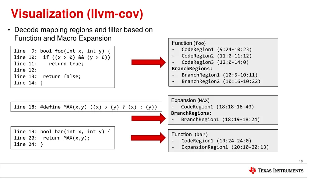 visualization llvm cov