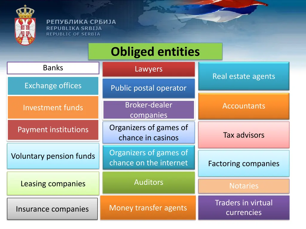 obliged entities