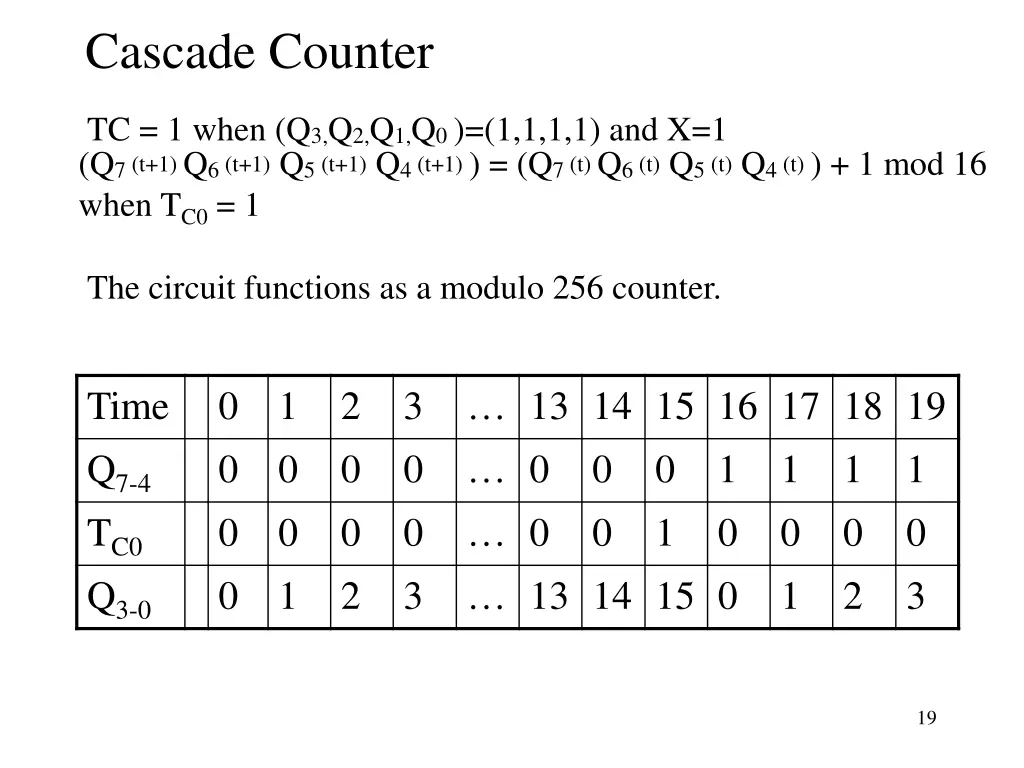 cascade counter 1