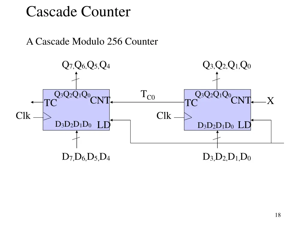cascade counter