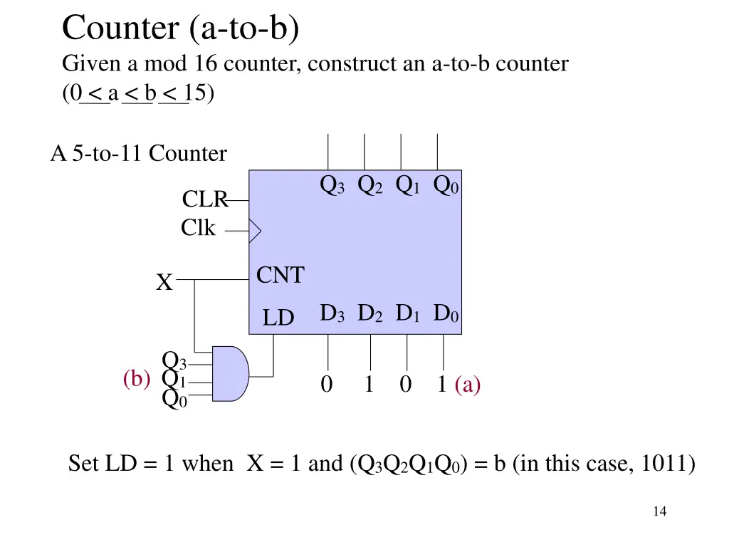 counter a to b given a mod 16 counter construct