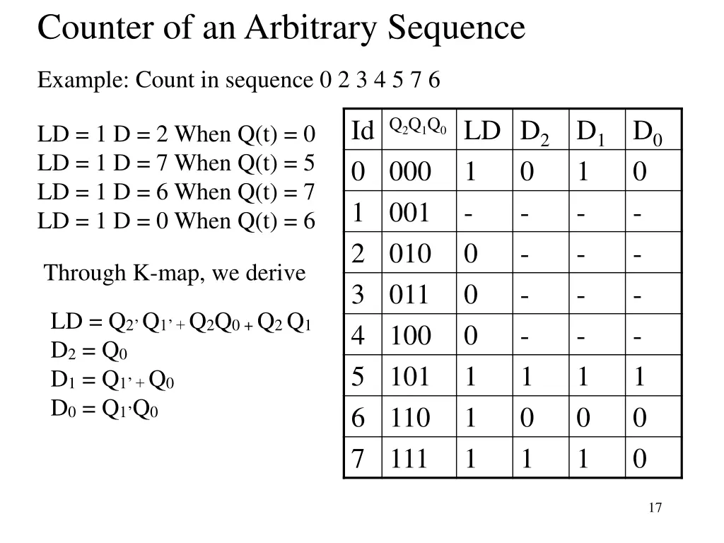 counter of an arbitrary sequence 2