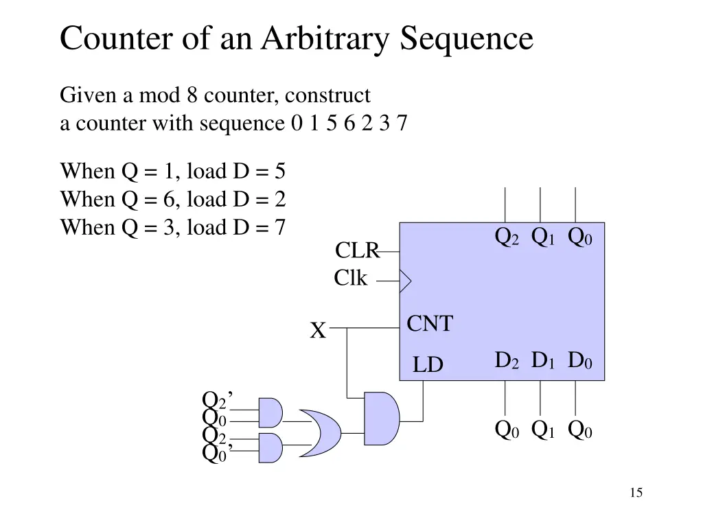 counter of an arbitrary sequence