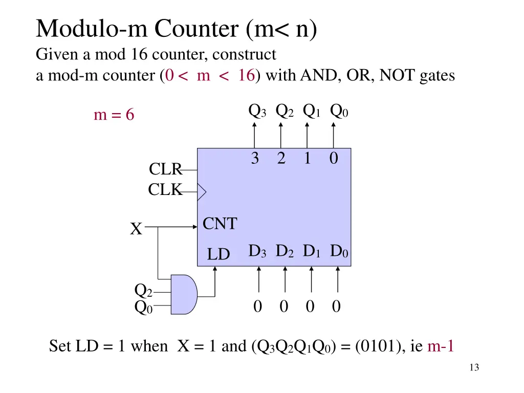modulo m counter m n given a mod 16 counter