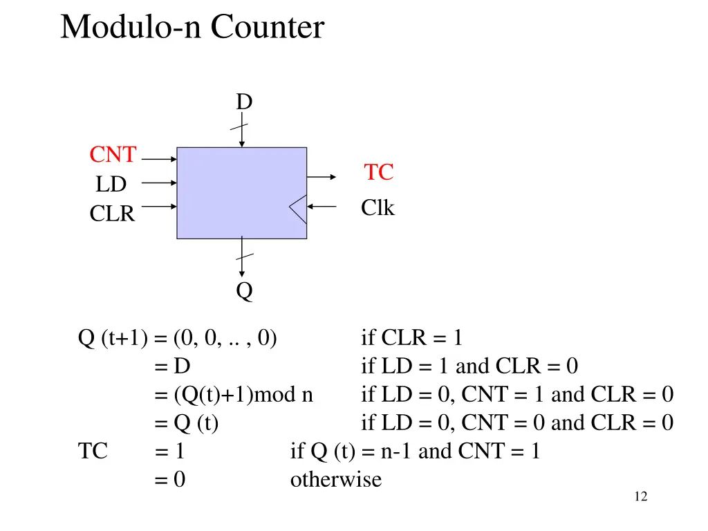 modulo n counter