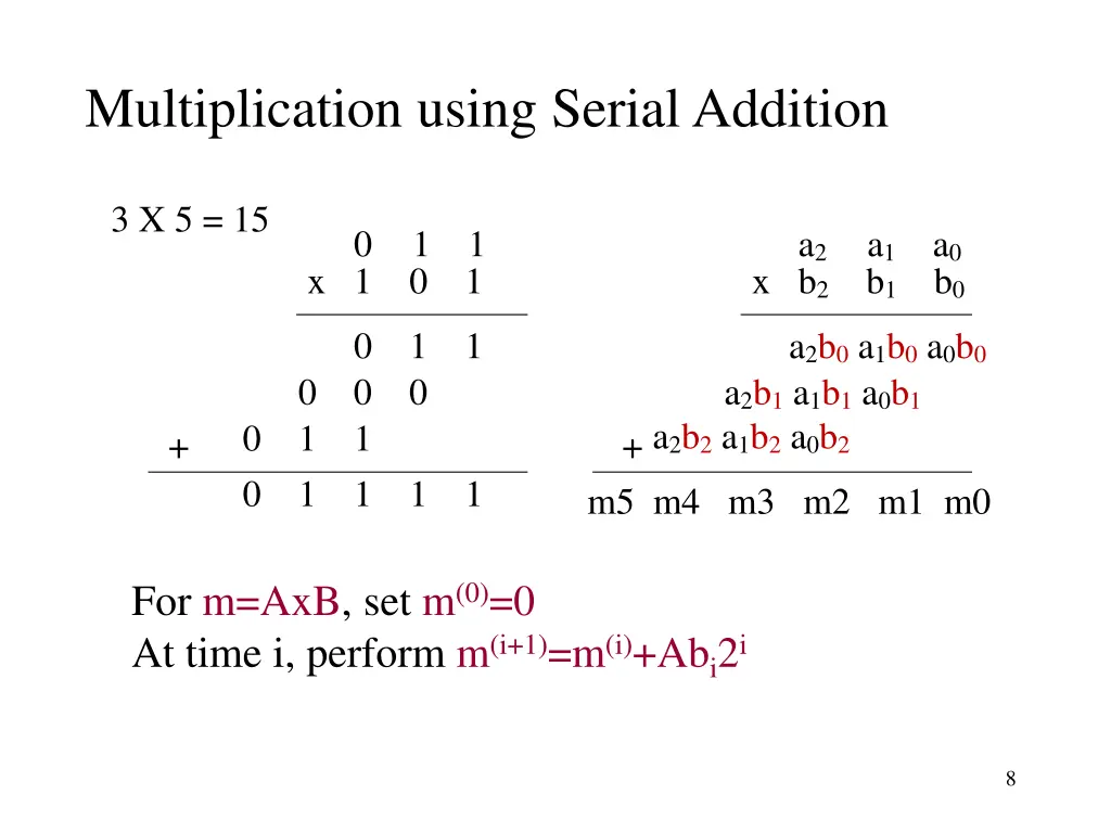 multiplication using serial addition