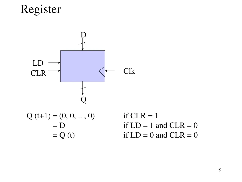register