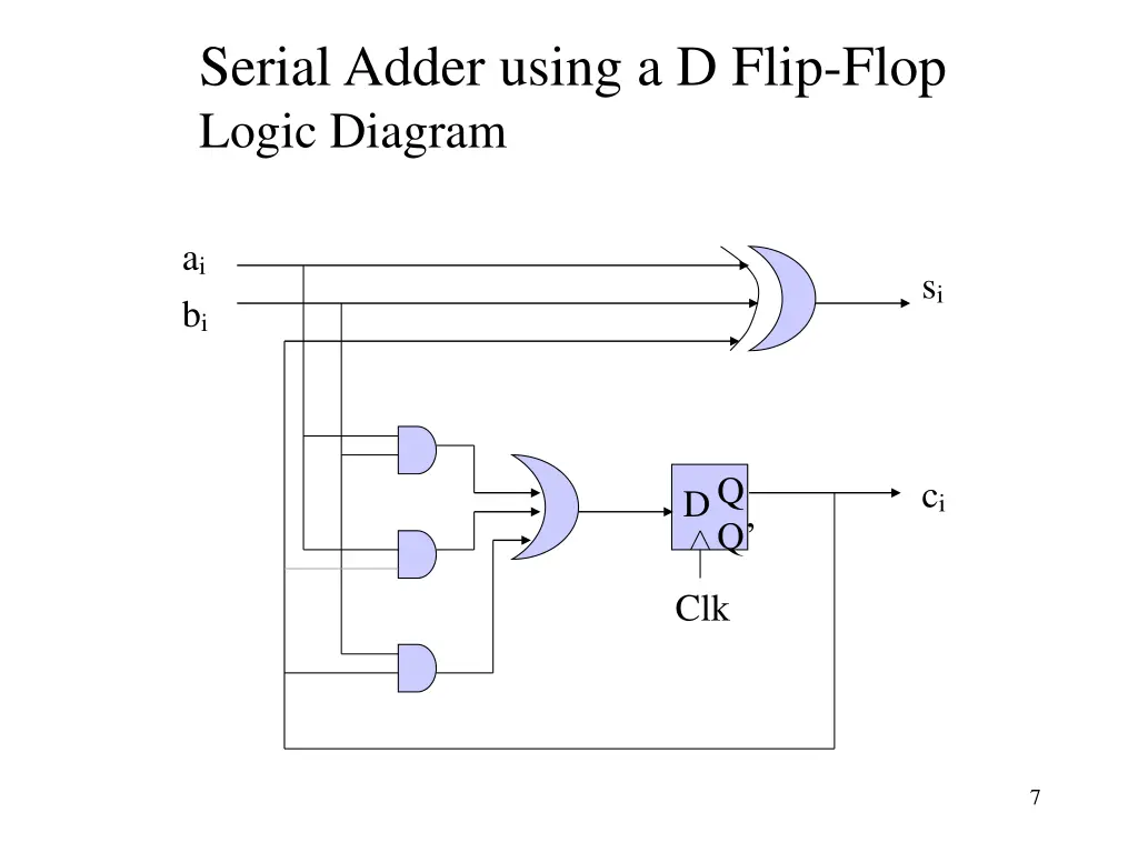 serial adder using a d flip flop logic diagram