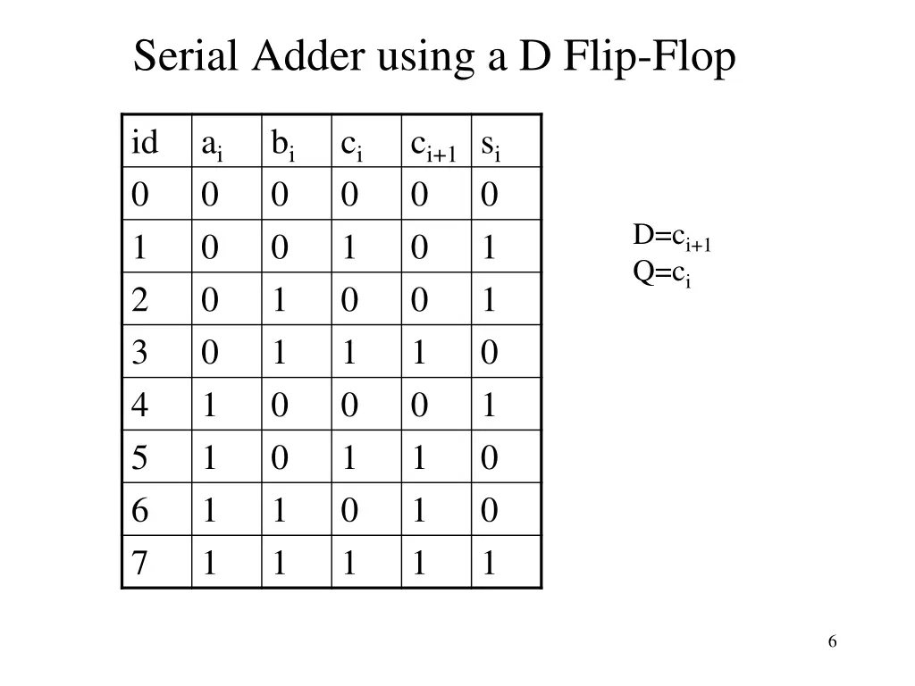 serial adder using a d flip flop