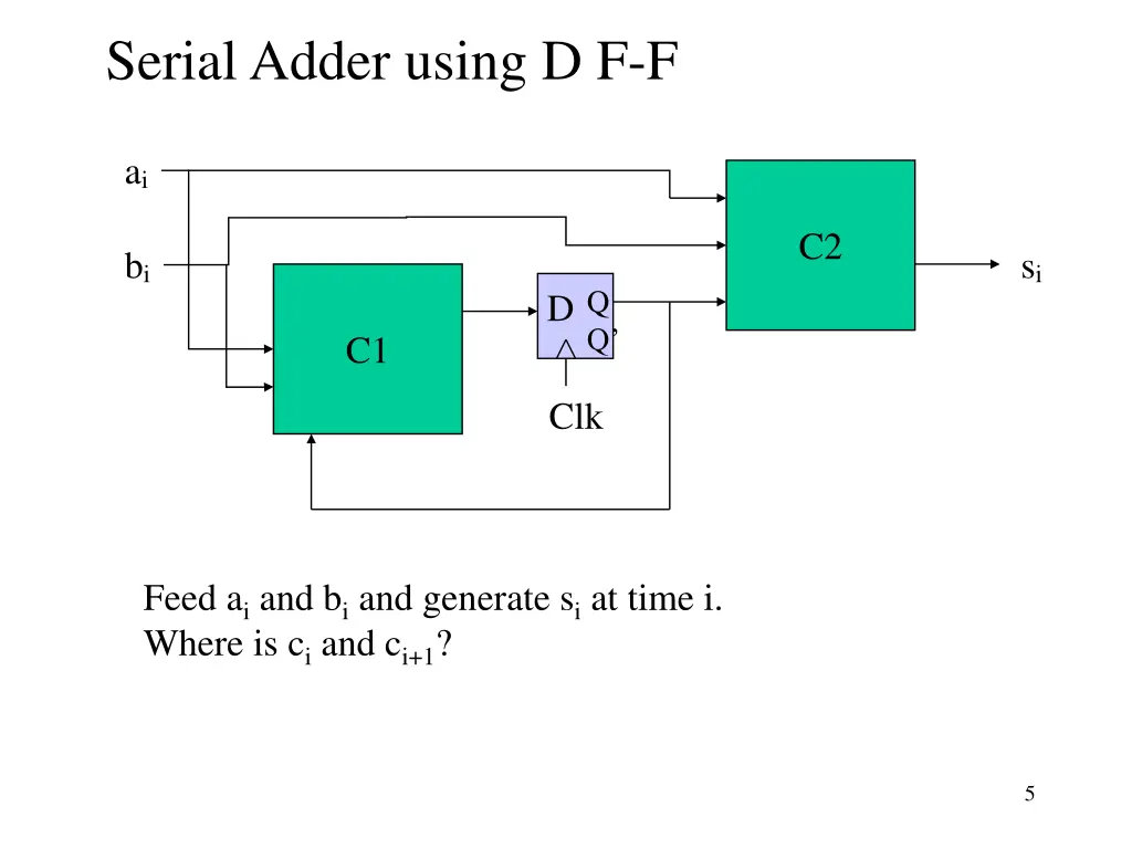serial adder using d f f