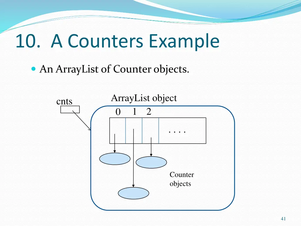 10 a counters example