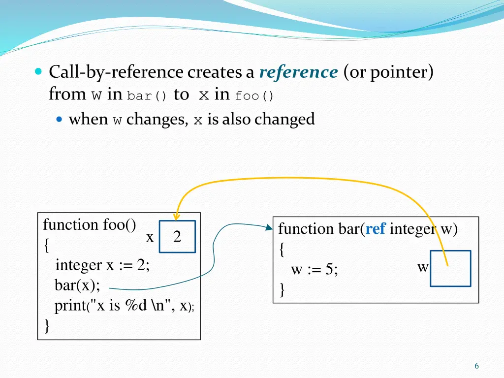 call by reference creates a reference or pointer