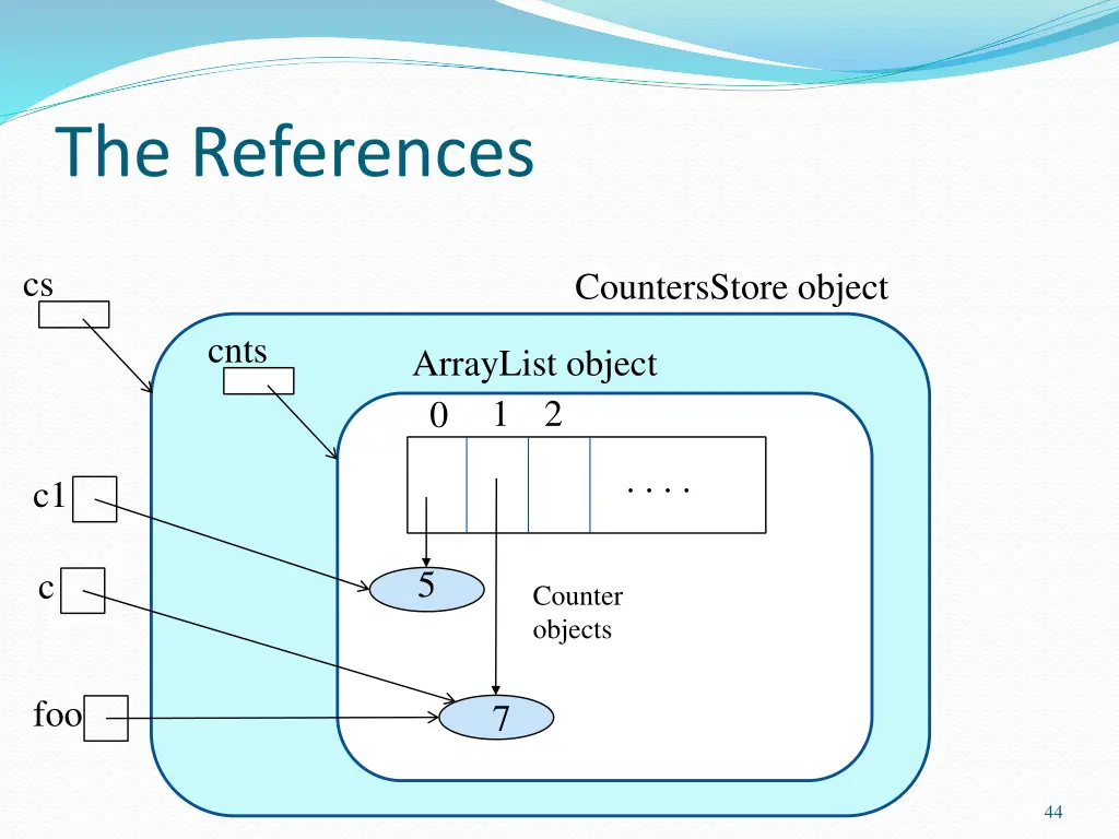 the references